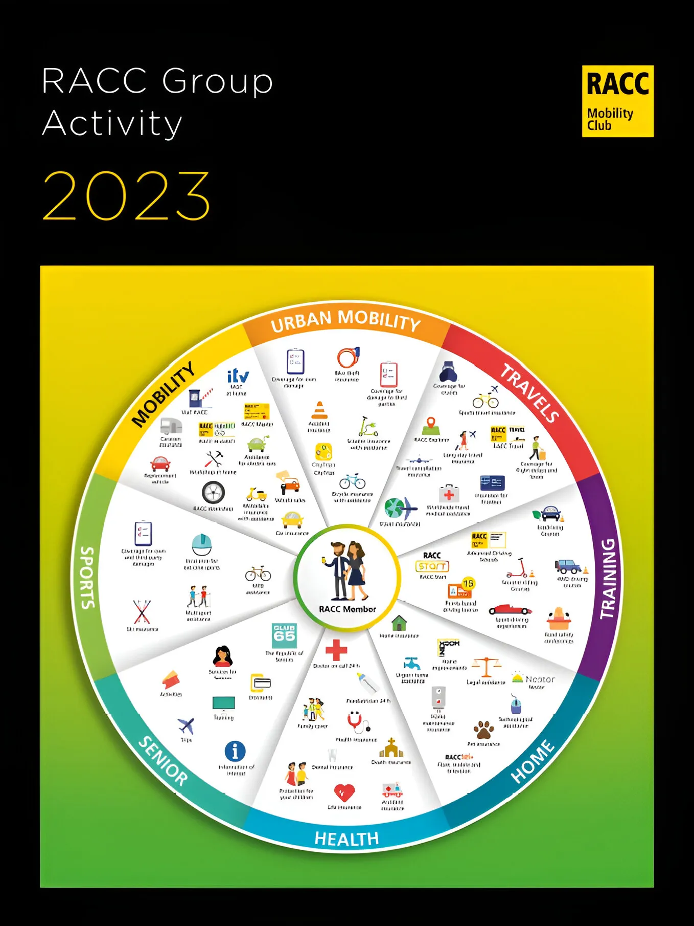 RACc Activity 2023_English_portada