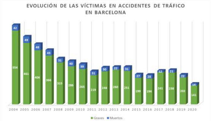 RadaresBCN_graficoCASTE_696